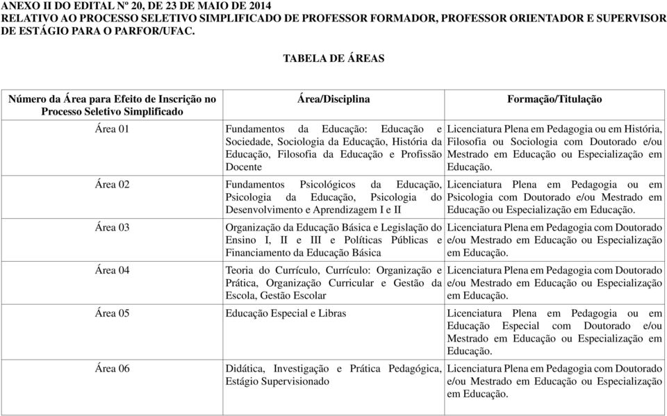 Educação, Filosofia da Educação e Profissão Docente Área 02 Fundamentos Psicológicos da Educação, Psicologia da Educação, Psicologia do Desenvolvimento e Aprendizagem I e II Área 03 Área 04