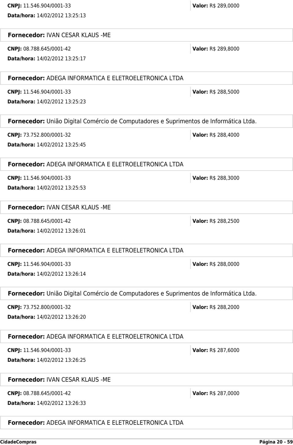 645/0001-42 Valor: R$ 288,2500 Data/hora: 14/02/2012 13:26:01 CNPJ: 11.546.904/0001-33 Valor: R$ 288,0000 Data/hora: 14/02/2012 13:26:14 CNPJ: 73.752.