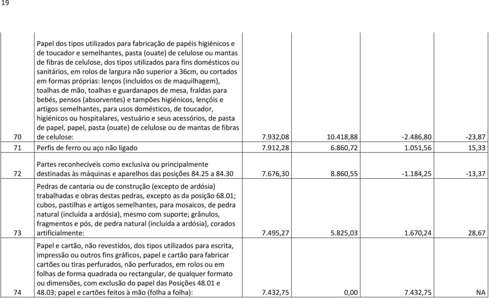 (absorventes) e tampões higiénicos, lençóis e artigos semelhantes, para usos domésticos, de toucador, higiénicos ou hospitalares, vestuário e seus acessórios, de pasta de papel, papel, pasta (ouate)