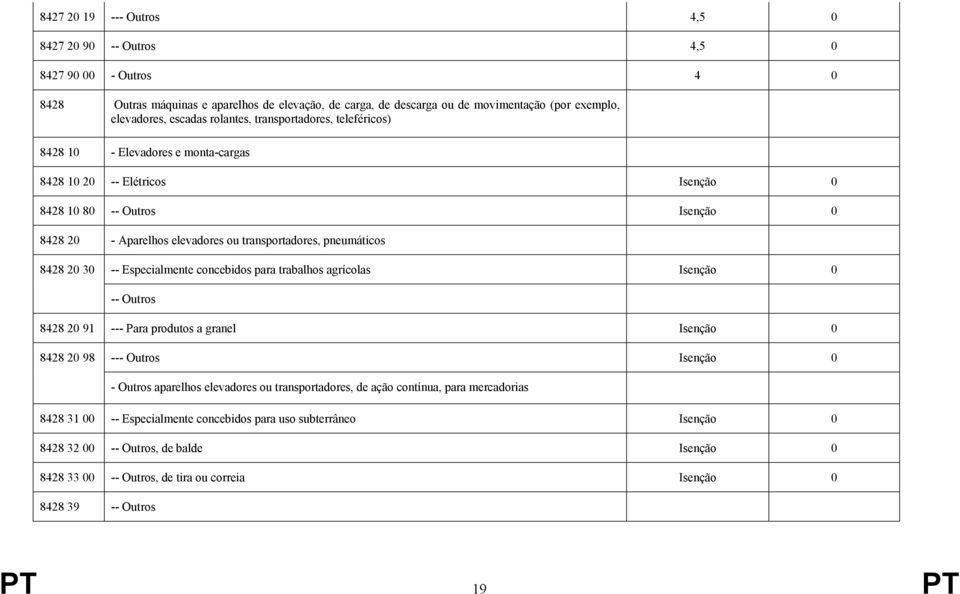 pneumáticos 8428 20 30 -- Especialmente concebidos para trabalhos agrícolas Isenção 0 -- Outros 8428 20 91 --- Para produtos a granel Isenção 0 8428 20 98 --- Outros Isenção 0 - Outros aparelhos