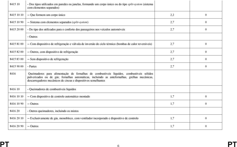 refrigeração e válvula de inversão do ciclo térmico (bombas de calor reversíveis) 2,7 0 8415 82 00 -- Outros, com dispositivo de refrigeração 2,7 0 8415 83 00 -- Sem dispositivo de refrigeração 2,7 0