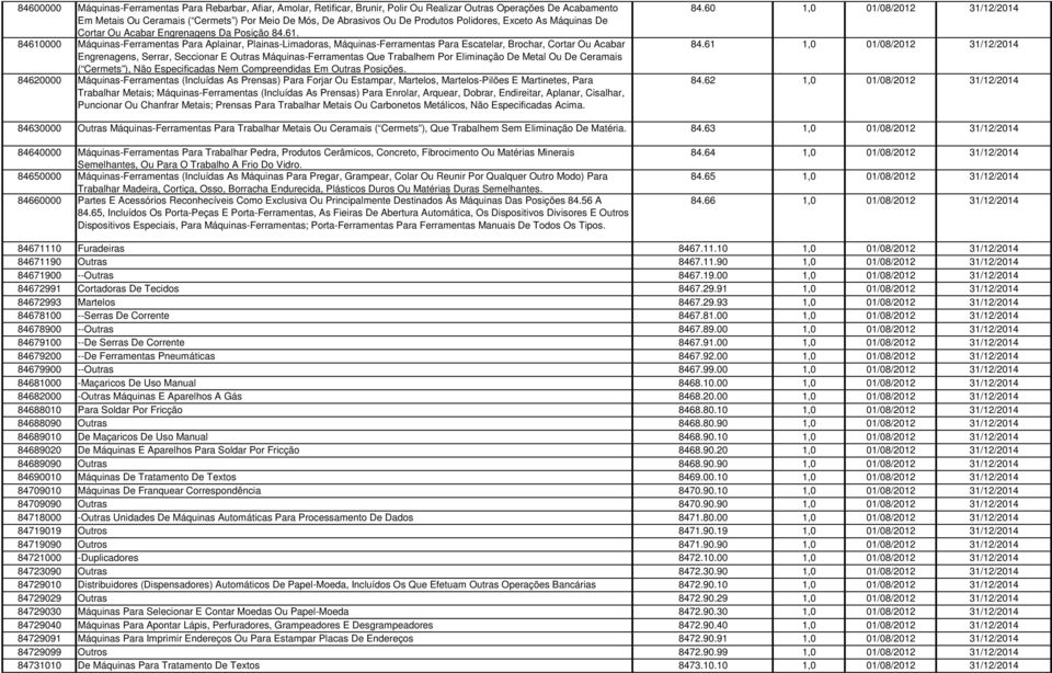 84610000 Máquinas-Ferramentas Para Aplainar, Plainas-Limadoras, Máquinas-Ferramentas Para Escatelar, Brochar, Cortar Ou Acabar Engrenagens, Serrar, Seccionar E Outras Máquinas-Ferramentas Que