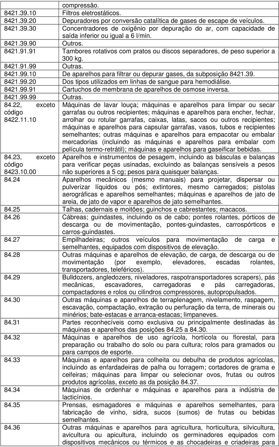 39. 8421.99.20 Dos tipos utilizados em linhas de sangue para hemodiálise. 8421.99.91 Cartuchos de membrana de aparelhos de osmose inversa. 8421.99.99 Outras. 84.22, exceto código 8422.11.10 84.