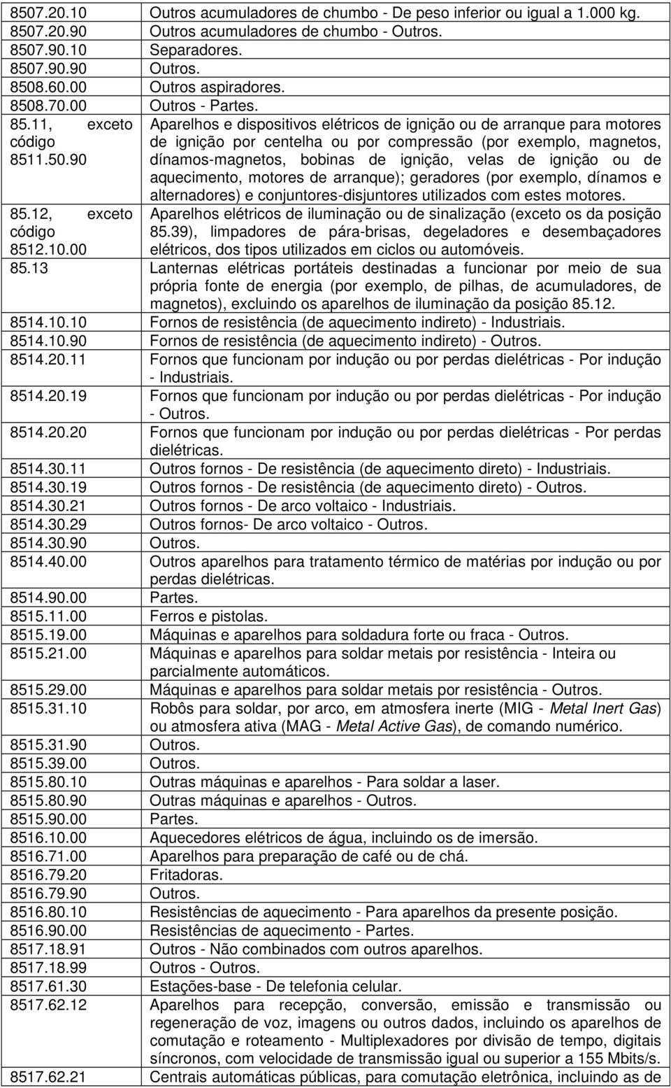 00 Aparelhos e dispositivos elétricos de ignição ou de arranque para motores de ignição por centelha ou por compressão (por exemplo, magnetos, dínamos-magnetos, bobinas de ignição, velas de ignição