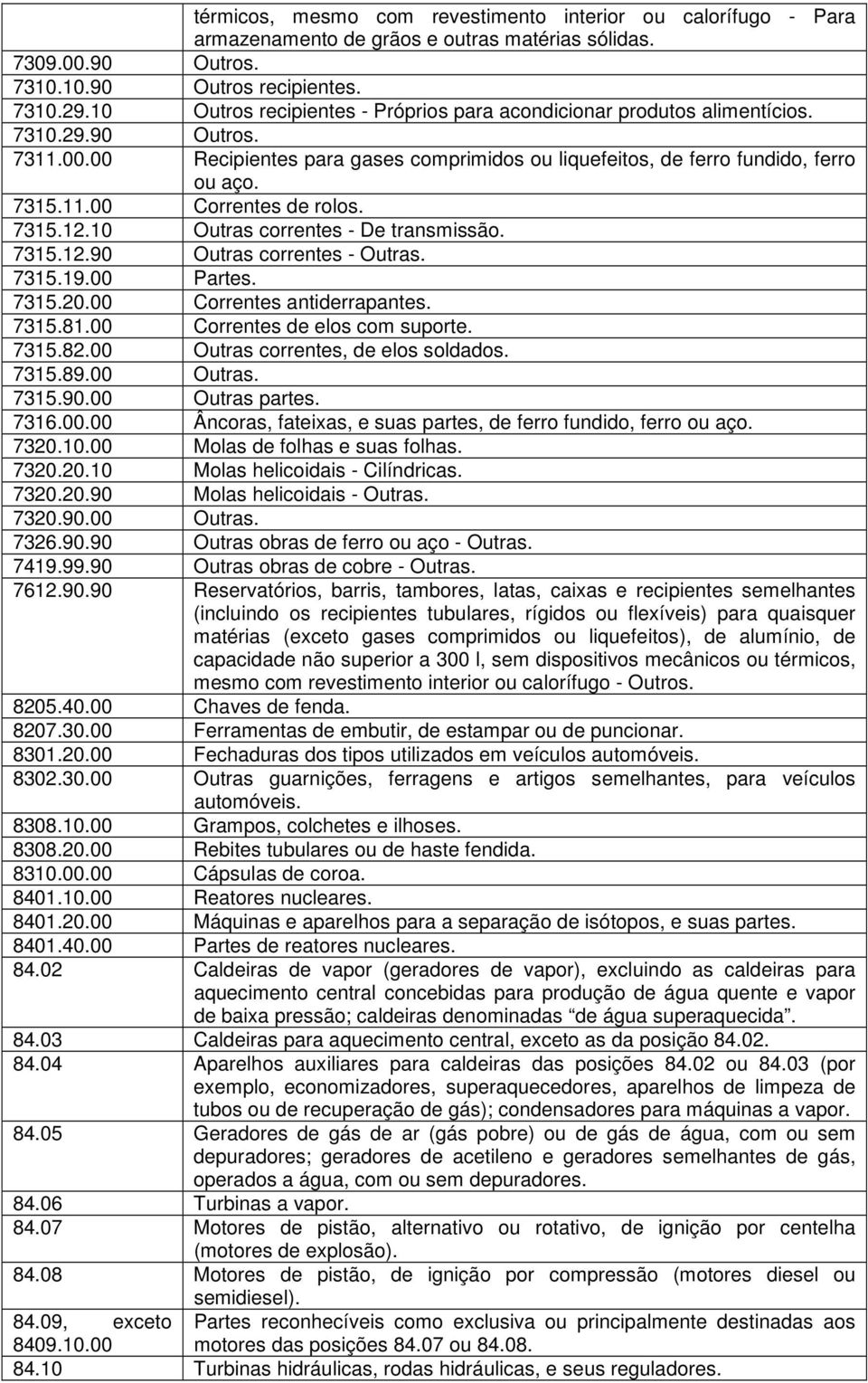 7315.12.10 Outras correntes - De transmissão. 7315.12.90 Outras correntes - Outras. 7315.19.00 Partes. 7315.20.00 Correntes antiderrapantes. 7315.81.00 Correntes de elos com suporte. 7315.82.