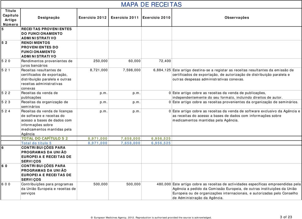 de publicações 5 2 3 Receitas da organização de seminários 5 2 4 Receitas da venda de licenças de software e receitas do acesso a bases de dados com informações sobre medicamentos mantidas pela