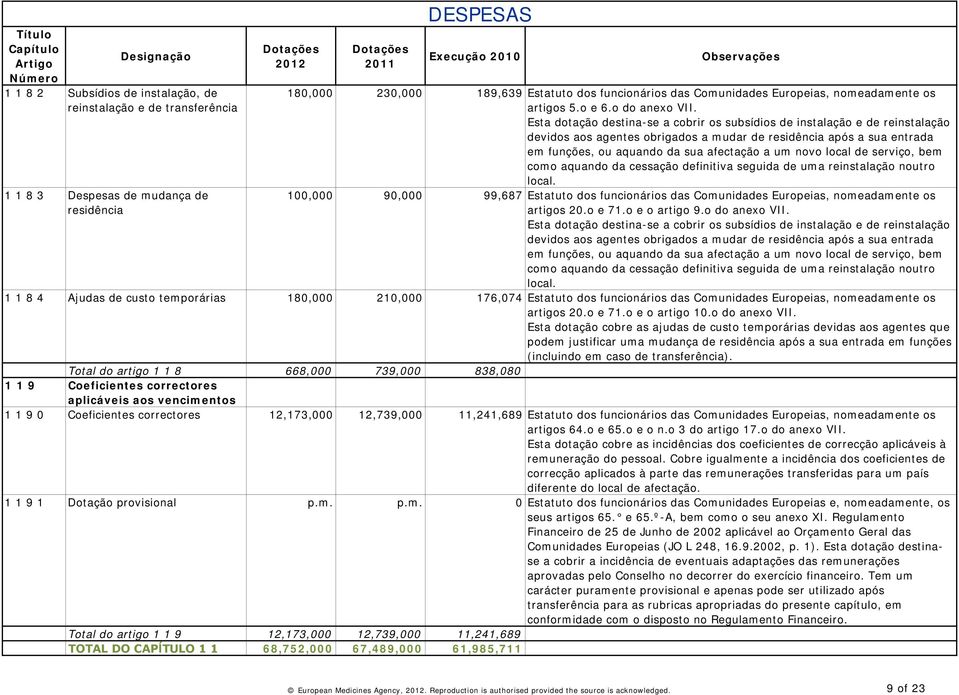 Esta dotação destina-se a cobrir os subsídios de instalação e de reinstalação devidos aos agentes obrigados a mudar de residência após a sua entrada em funções, ou aquando da sua afectação a um novo