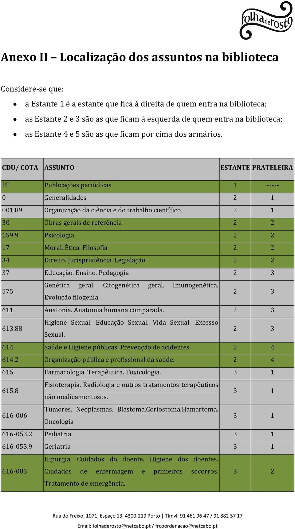 89 Organização da ciência e do trabalho científico 2 1 30 Obras gerais de referência 2 2 159.9 Psicologia 2 2 17 Moral. Ética. Filosofia 2 2 34 Direito. Jurisprudência. Legislação. 2 2 37 Educação.