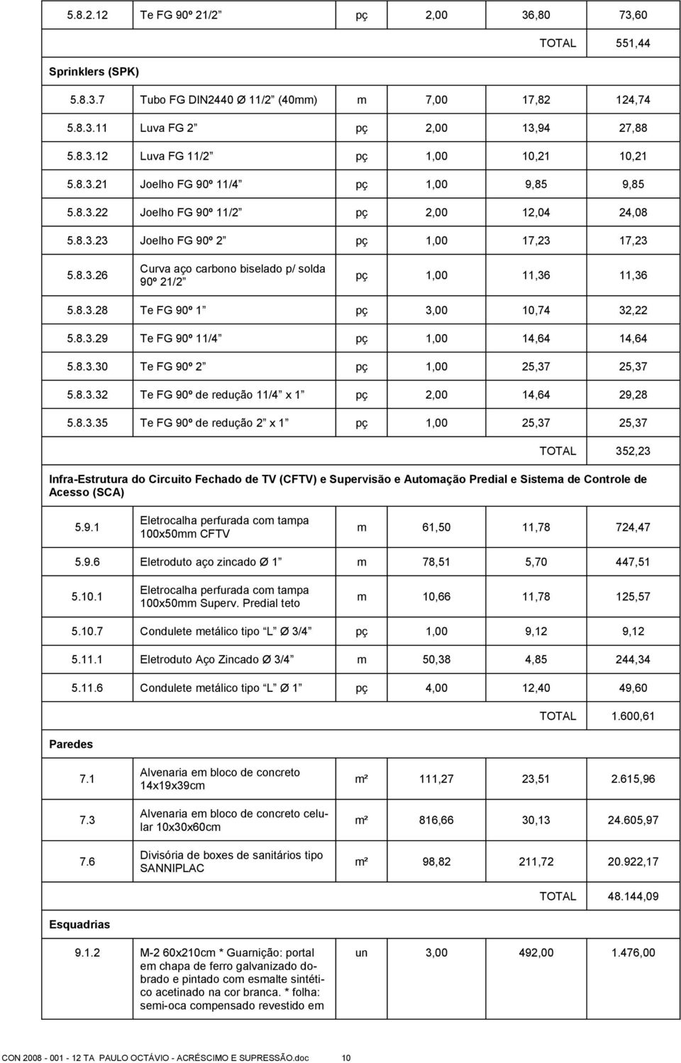 8.3.28 Te FG 90º 1 pç 3,00 10,74 32,22 5.8.3.29 Te FG 90º 11/4 pç 1,00 14,64 14,64 5.8.3.30 Te FG 90º 2 pç 1,00 25,37 25,37 5.8.3.32 Te FG 90º de redução 11/4 x 1 pç 2,00 14,64 29,28 5.8.3.35 Te FG 90º de redução 2 x 1 pç 1,00 25,37 25,37 TOTAL 352,23 Infra-Estrutura do Circuito Fechado de TV (CFTV) e Supervisão e Automação Predial e Sistema de Controle de Acesso (SCA) 5.