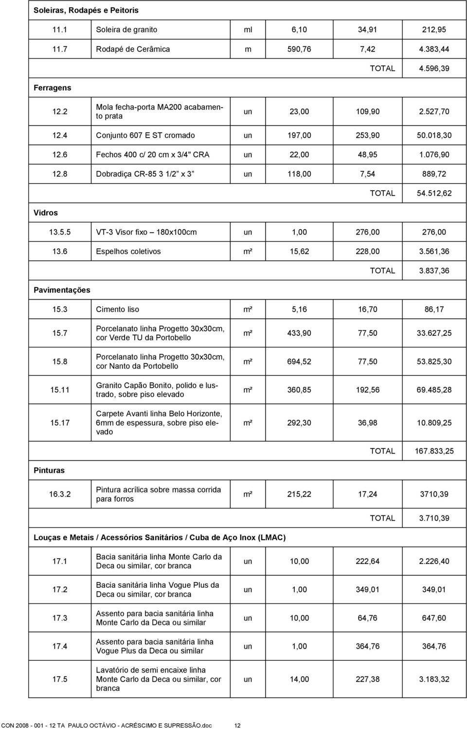 8 Dobradiça CR-85 3 1/2 x 3 un 118,00 7,54 889,72 TOTAL 54.512,62 Vidros 13.5.5 VT-3 Visor fixo 180x100cm un 1,00 276,00 276,00 13.6 Espelhos coletivos m² 15,62 228,00 3.561,36 TOTAL 3.