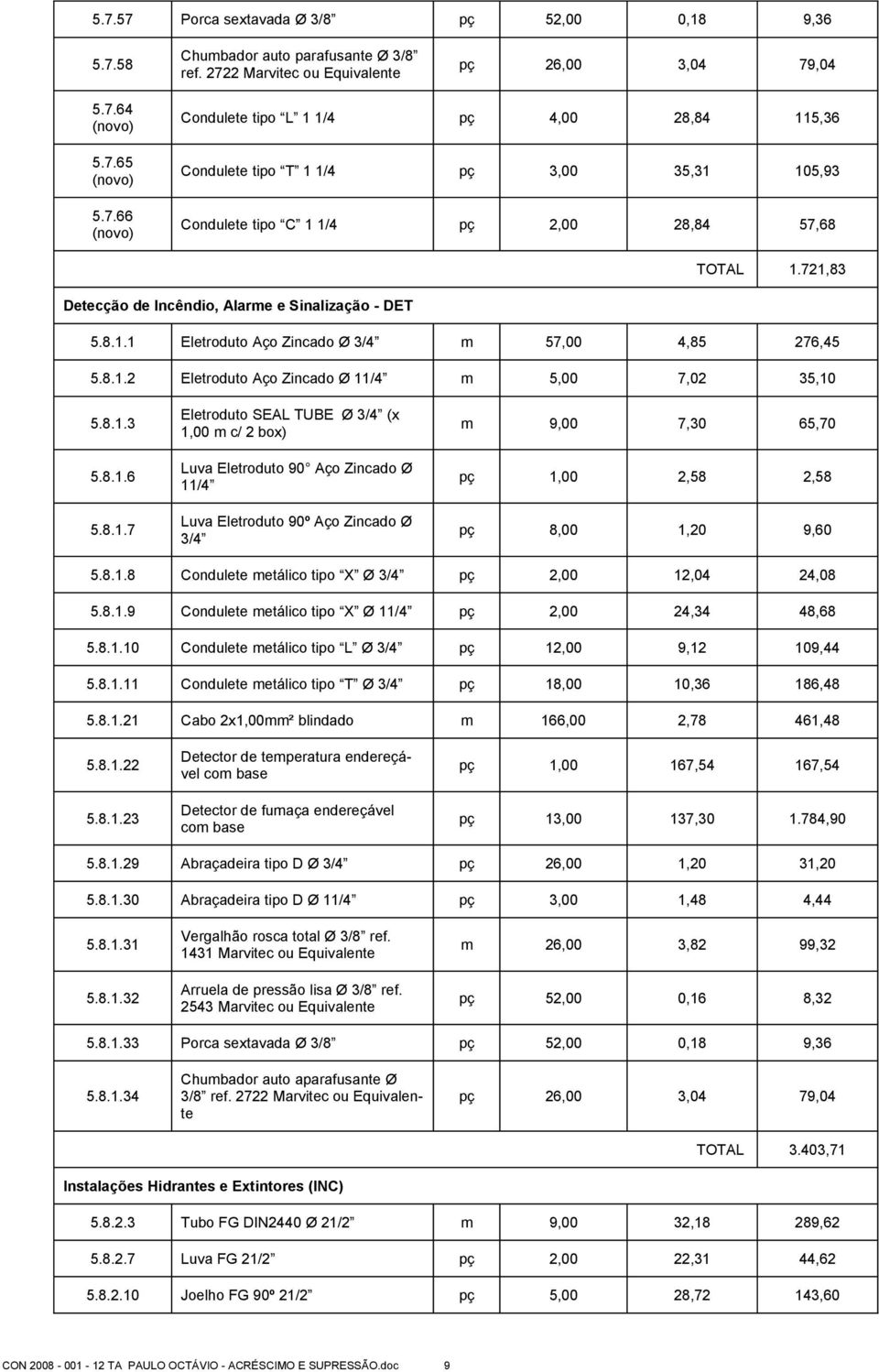 8.1.8 Condulete metálico tipo X Ø 3/4 pç 2,00 12,04 24,08 5.8.1.9 Condulete metálico tipo X Ø 11/4 pç 2,00 24,34 48,68 5.8.1.10 Condulete metálico tipo L Ø 3/4 pç 12,00 9,12 109,44 5.8.1.11 Condulete metálico tipo T Ø 3/4 pç 18,00 10,36 186,48 5.