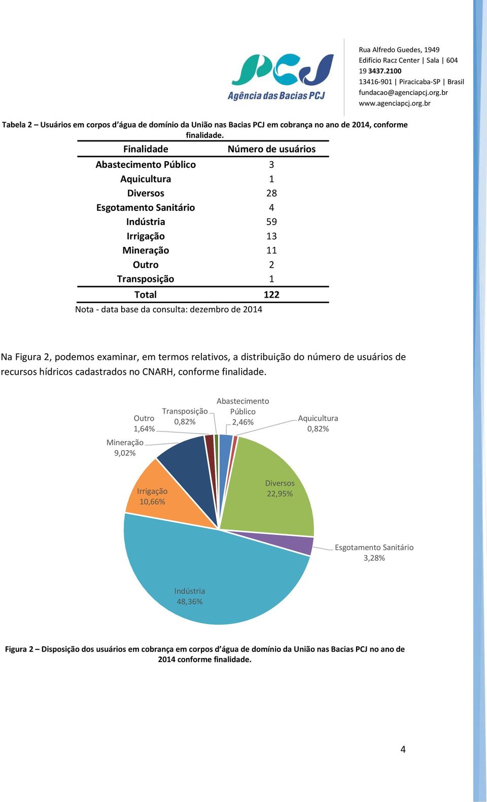 consulta: dezembro de 2014 Na Figura 2, podemos examinar, em termos relativos, a distribuição do número de usuários de recursos hídricos cadastrados no CNARH, conforme finalidade.