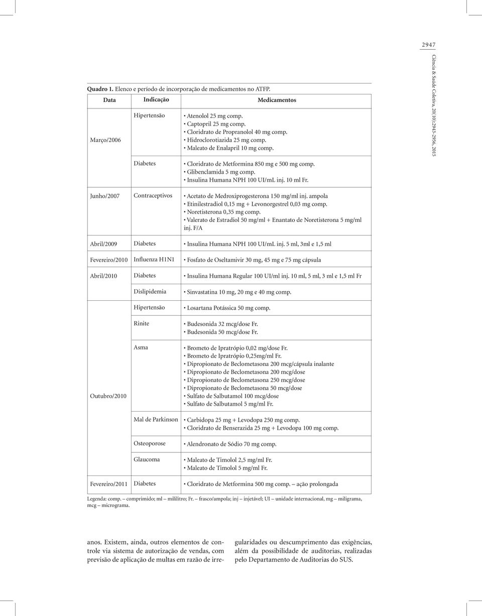 Insulina Humana NPH 100 UI/mL inj. 10 ml Fr.