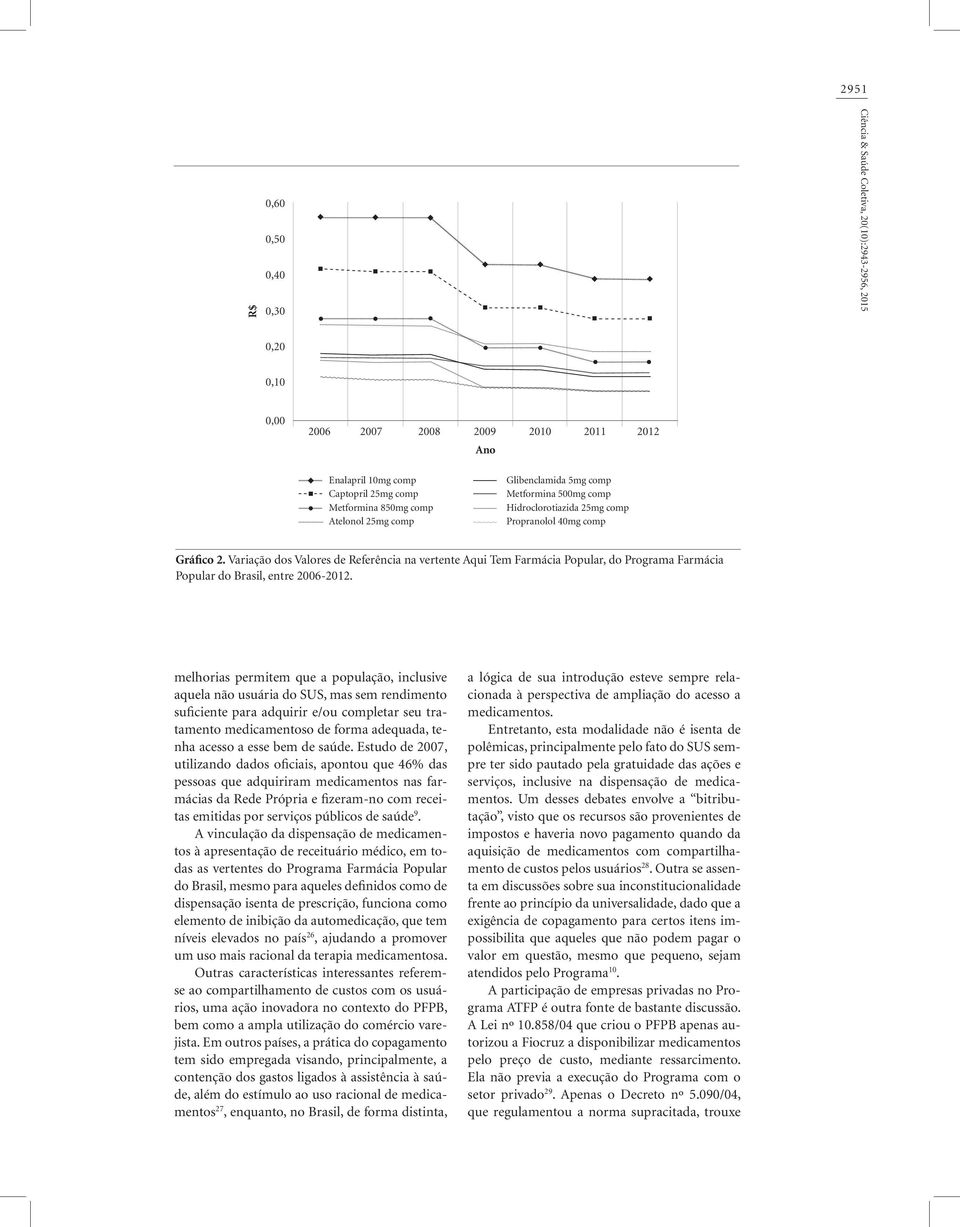 Variação dos Valores de Referência na vertente Aqui Tem Farmácia Popular, do Programa Farmácia Popular do Brasil, entre 2006-2012.