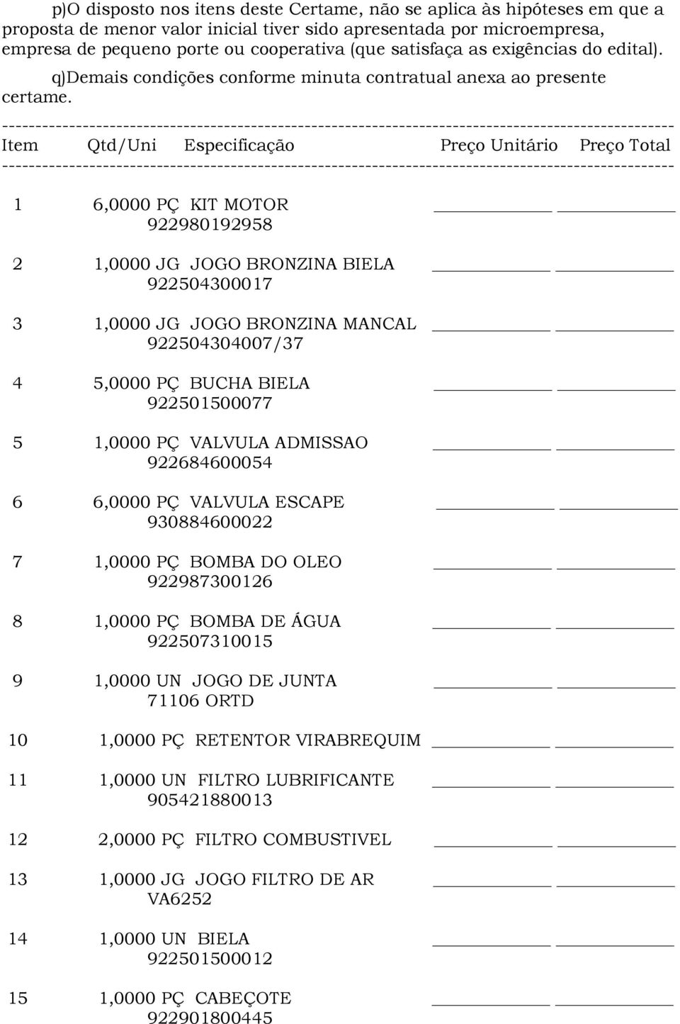 ---------------------------------------------------------------------------------------------------- Item Qtd/Uni Especificação Preço Unitário Preço Total