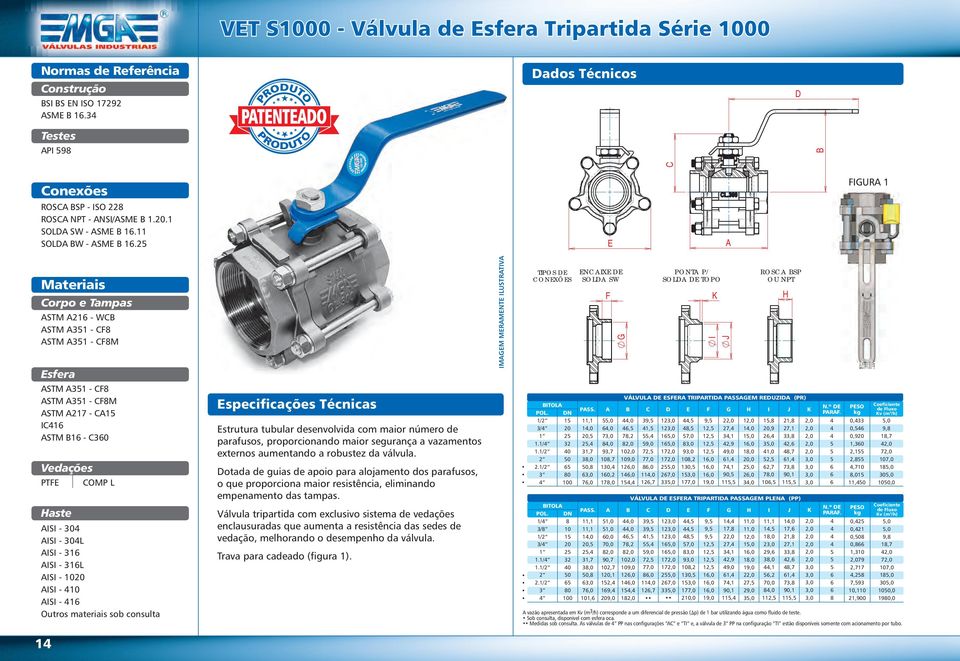 316 S - 316L S - S - S - 16 Outros materiais sob consulta 1 VÁLVUL SR TRPRT PSSM RUZ (PR) specificações Técnicas TOL N 1/ 3/ 1.1/ 1.1/ 0 2.