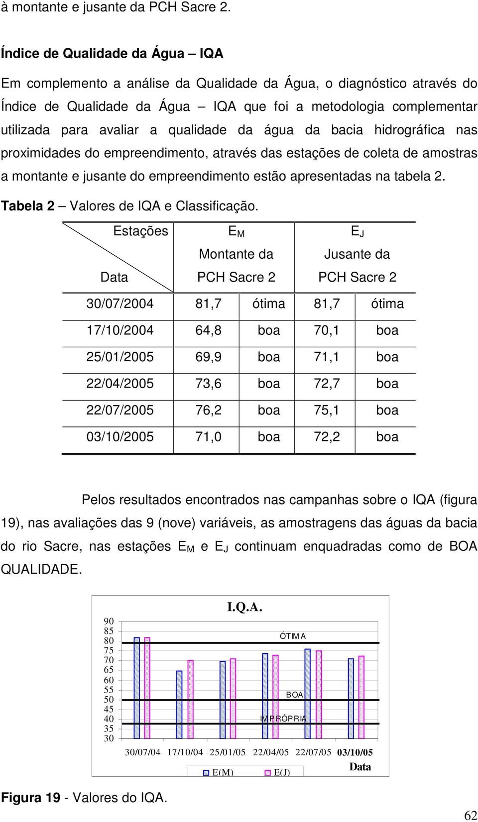 qualidade da água da bacia hidrográfica nas proximidades do empreendimento, através das estações de coleta de amostras a montante e jusante do empreendimento estão apresentadas na tabela 2.