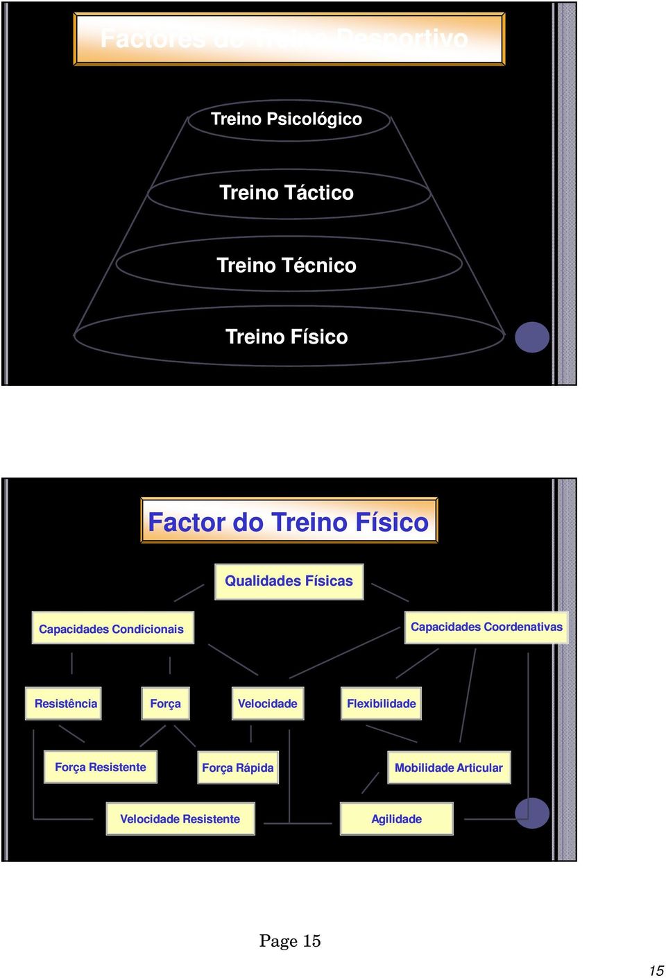 Condicionais Capacidades Coordenativas Resistência Força Velocidade