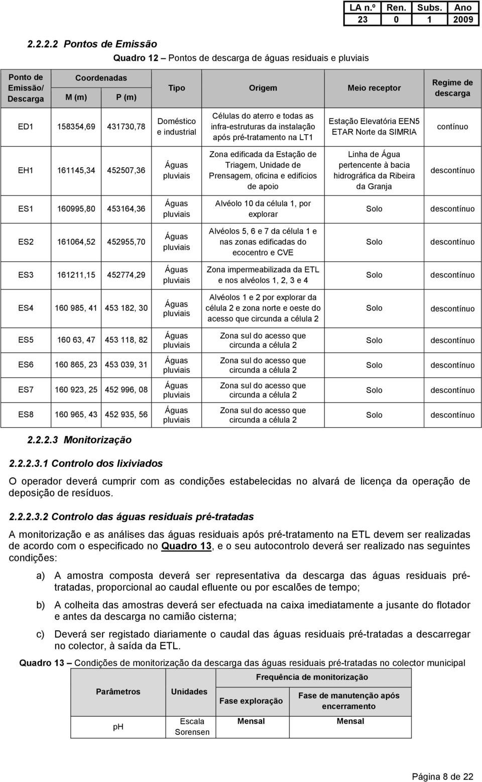 Águas pluviais Zona edificada da Estação de Triagem, Unidade de Prensagem, oficina e edifícios de apoio Linha de Água pertencente à bacia hidrográfica da Ribeira da Granja descontínuo ES1 160995,80