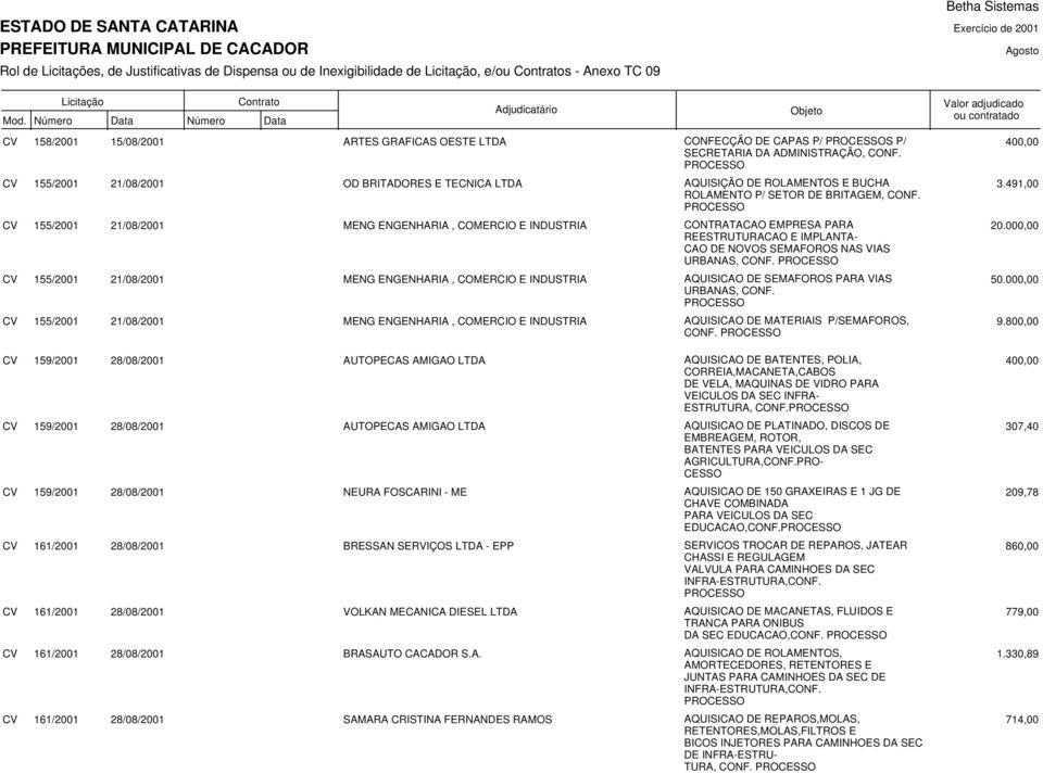 000,00 MENG ENGENHARIA, COMERCIO E INDUSTRIA AQUISICAO DE SEMAFOROS PARA VIAS 50.000,00 URBANAS, CONF. MENG ENGENHARIA, COMERCIO E INDUSTRIA AQUISICAO DE MATERIAIS P/SEMAFOROS, 9.800,00 CONF.