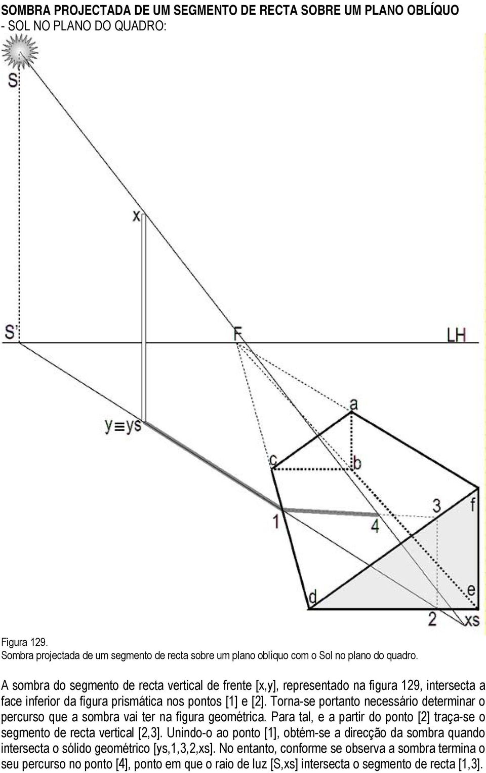 A sombra do segmento de recta vertical de frente [x,y], representado na figura 129, intersecta a face inferior da figura prismática nos pontos [1] e [2].