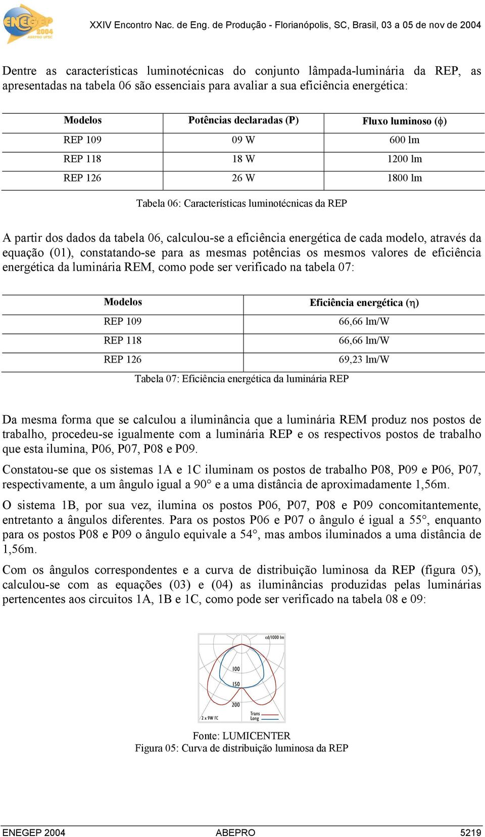 de cada modelo, através da equação (01), constatando-se para as mesmas potências os mesmos valores de eficiência energética da luminária REM, como pode ser verificado na tabela 07: Modelos Eficiência