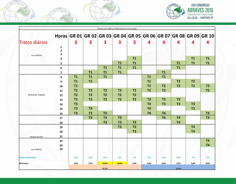 Horário de Píco Luz Artificial 1 2 3 4 T1 T1 T1 5 T1 T1 T1 T1 T1 6 T1 T1 T1 T1 7 T1 T1 T1 T1 8 T1 T1 T1 T1 T1 9 T1 T1 T1 T2 T2 10 T1 T2 T2 T2 T2 T2 11 T2 T2 T2 T2 T2 T2