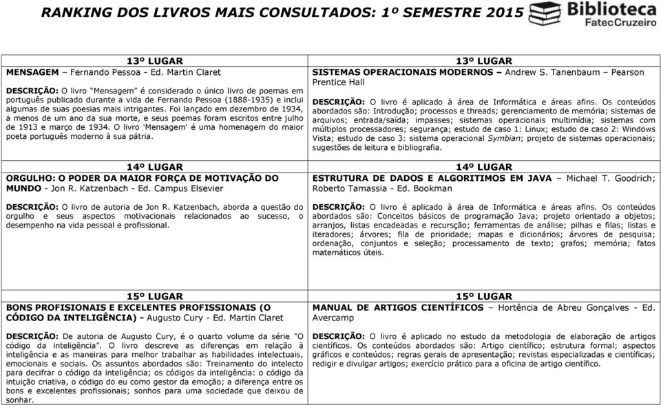 Foi lançado em dezembro de 1934, a menos de um ano da sua morte, e seus poemas foram escritos entre julho de 1913 e março de 1934.