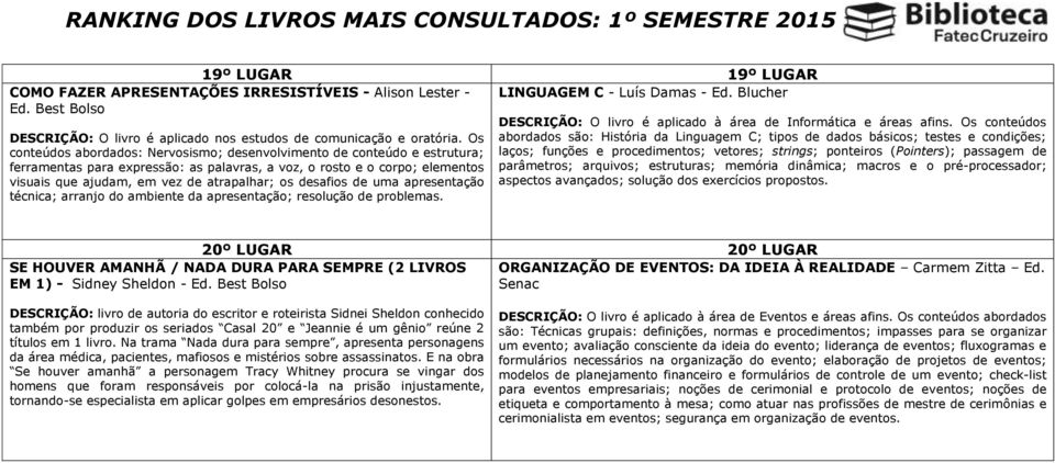 desafios de uma apresentação técnica; arranjo do ambiente da apresentação; resolução de problemas.