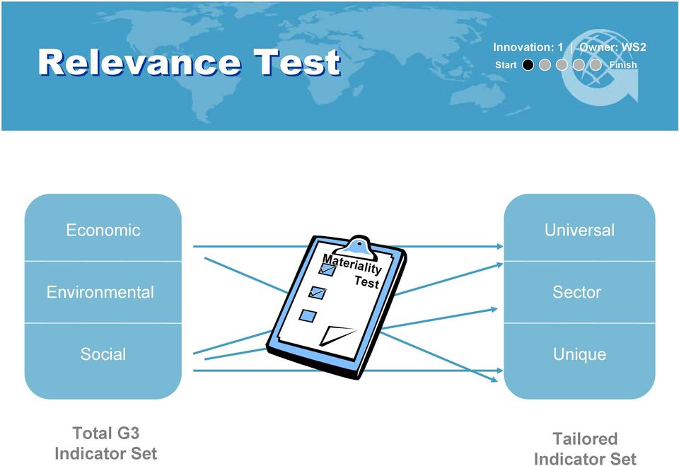 Environmental Materiality Test Sector