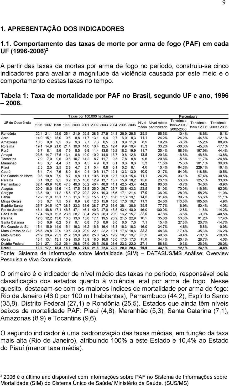 UF de Ocorrência Taxas por 100.