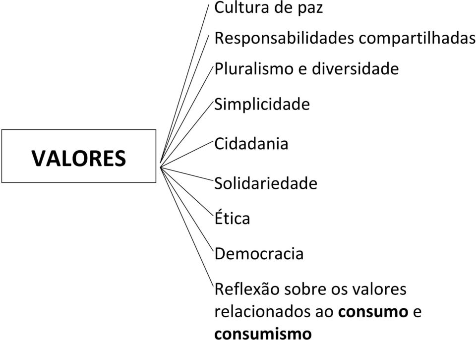 Cidadania Solidariedade Ética Democracia Reflexão