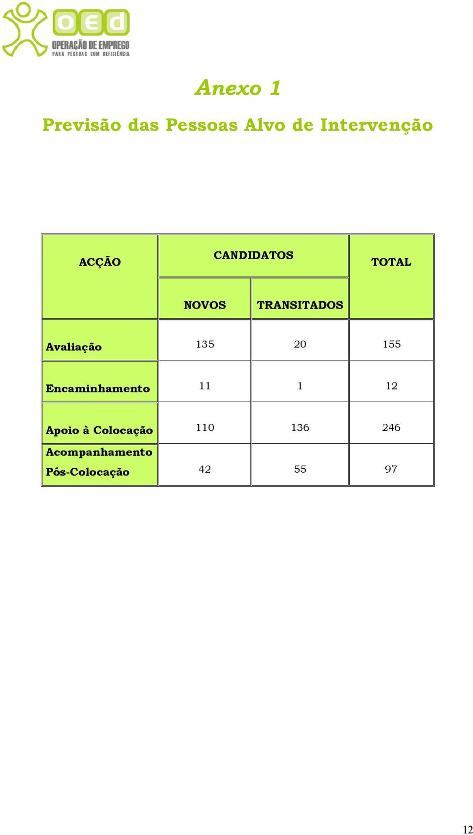 135 20 155 Encaminhamento 11 1 12 Apoio à