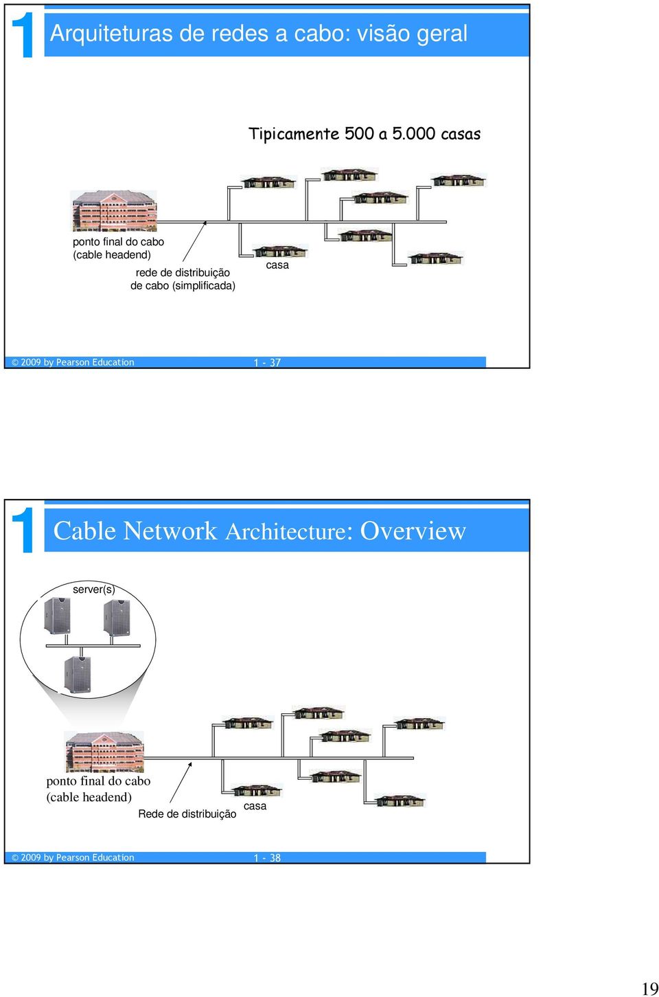 cabo (simplificada) casa - 37 Cable Network Architecture: Overview