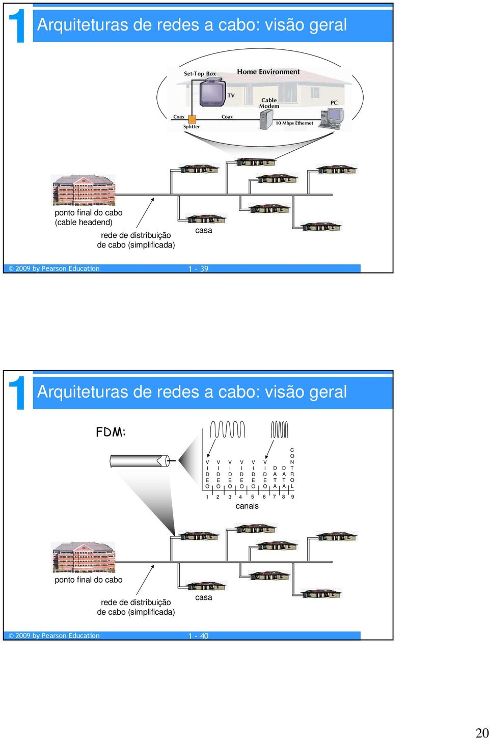 FDM: V I D E O V I D E O V I D E O V I D E O V I D E O canais V I D E O D A T A D A T A C O