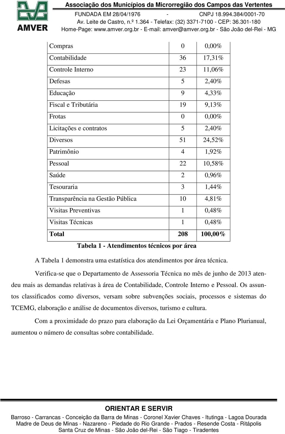 Atendimentos técnicos por área A Tabela 1 demonstra uma estatística dos atendimentos por área técnica.