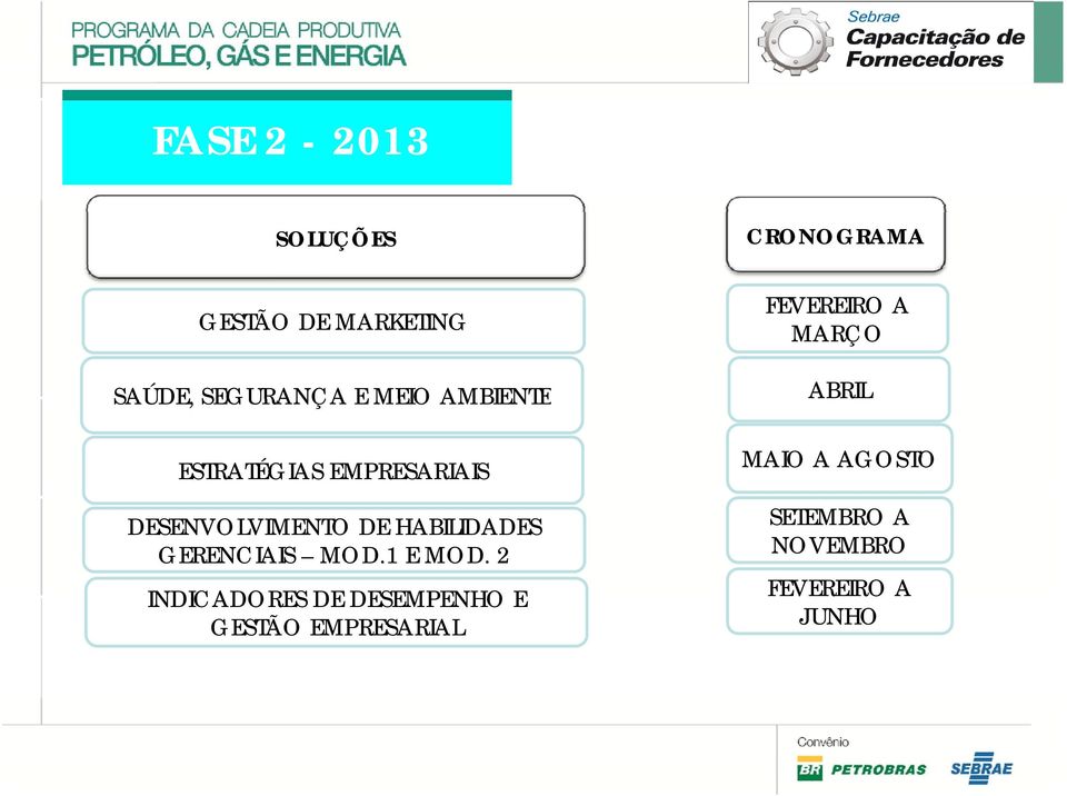 GERENCIAIS MOD.1 E MOD.