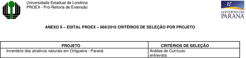 atrativos naturais em Ortigueira - Paraná