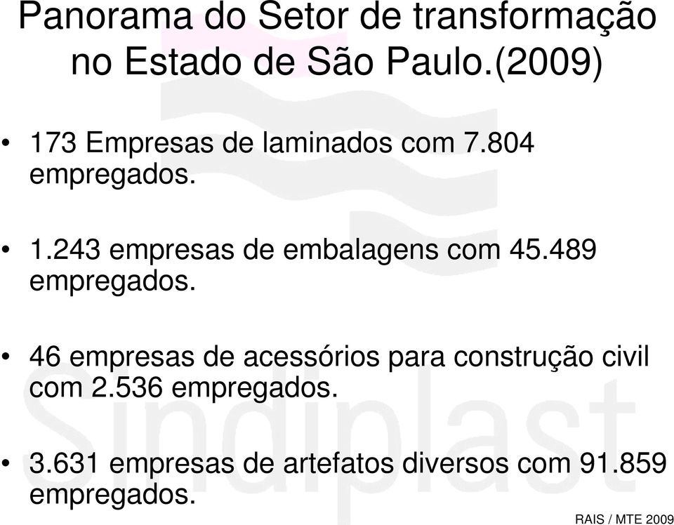 489 empregados. 46 empresas de acessórios para construção civil com 2.