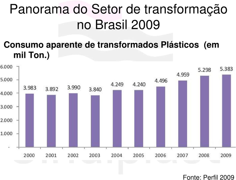 Consumo aparente de