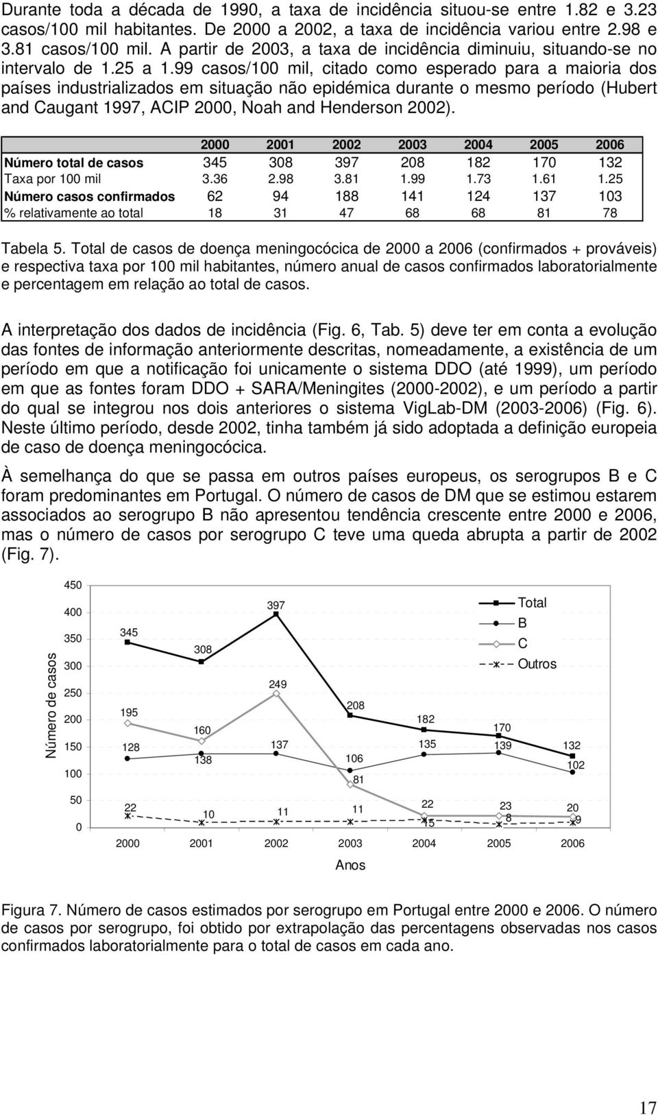 99 casos/100 mil, citado como esperado para a maioria dos países industrializados em situação não epidémica durante o mesmo período (Hubert and Caugant 1997, ACIP 2000, Noah and Henderson 2002).