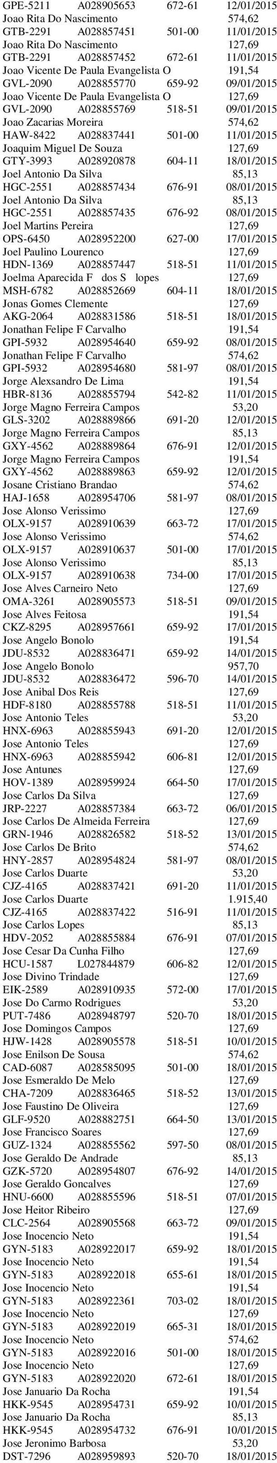 11/01/2015 Joaquim Miguel De Souza 127,69 GTY-3993 A028920878 604-11 18/01/2015 Joel Antonio Da Silva 85,13 HGC-2551 A028857434 676-91 08/01/2015 Joel Antonio Da Silva 85,13 HGC-2551 A028857435