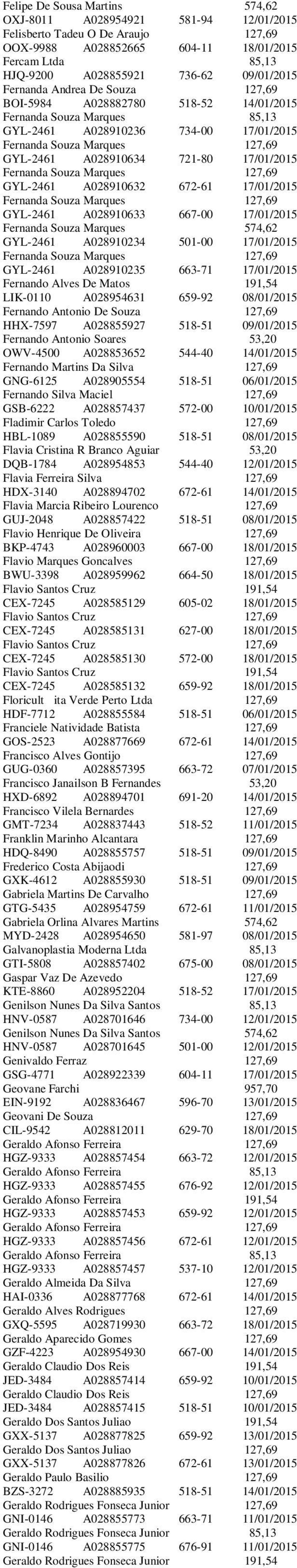 17/01/2015 Fernanda Souza Marques 127,69 GYL-2461 A028910632 672-61 17/01/2015 Fernanda Souza Marques 127,69 GYL-2461 A028910633 667-00 17/01/2015 Fernanda Souza Marques 574,62 GYL-2461 A028910234