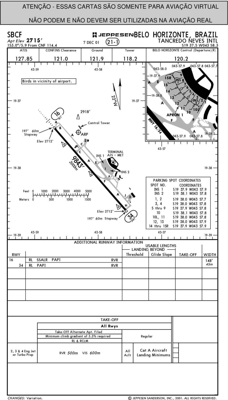 HORIZONTE, RZIL RWY /34 TNREO NEVES INTL S19 37.5 W043 58.3 TIS ONFINS learance Ground Tower ELO HORIZONTE ontrol (eparture)(r) Feet Meters 0 0 0 Licensed to TP - IR PORTUGL,.