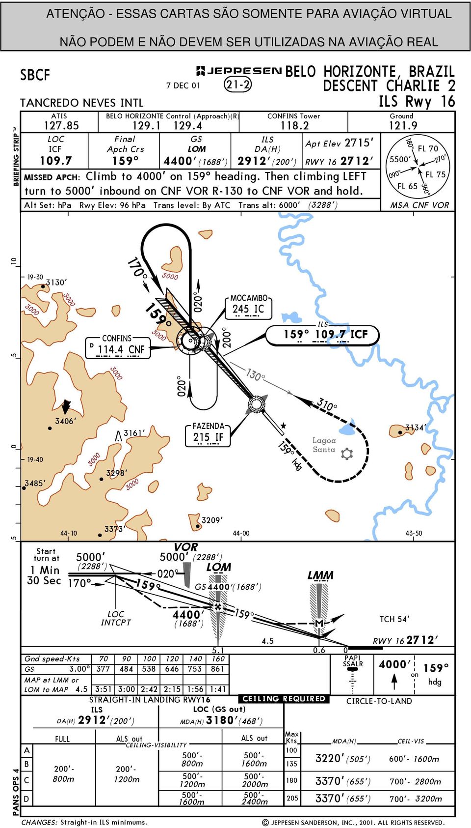 7 E 01 21-2 ELO HORIZONTE, RZIL ESENT HRLIE 2 ILS Rwy TIS ELO HORIZONTE ontrol (pproach)(r) ONFINS Tower Ground 127.85 129.1 129.4 118.2 121.9 LO Final GS ILS pt Elev 2715' IF pch rs LOM (H) 109.