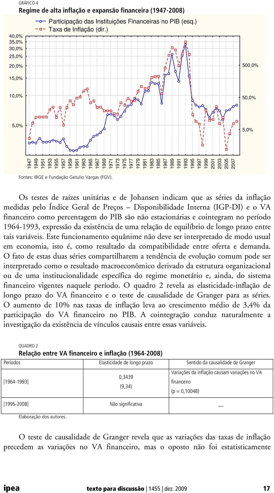 IBGE e Fundação Getulio Vargas (FGV).