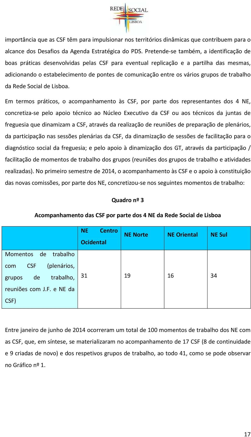 grupos de trabalho da Rede Social de Lisboa.