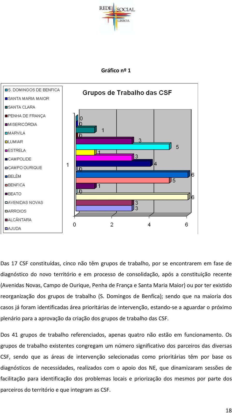 Domingos de Benfica); sendo que na maioria dos casos já foram identificadas área prioritárias de intervenção, estando-se a aguardar o próximo plenário para a aprovação da criação dos grupos de