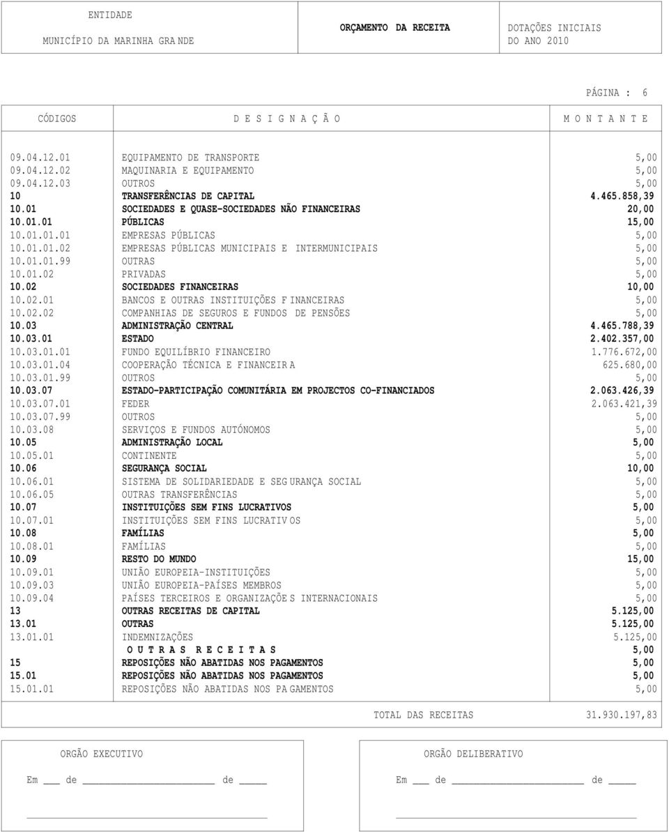 01.02 PRIVADAS 5,00 10.02 SOCIEDADES FINANCEIRAS 10,00 10.02.01 BANCOS E OUTRAS INSTITUIÇÕES F INANCEIRAS 5,00 10.02.02 COMPANHIAS DE SEGUROS E FUNDOS DE PENSÕES 5,00 10.03 ADMINISTRAÇÃO CENTRAL 4.