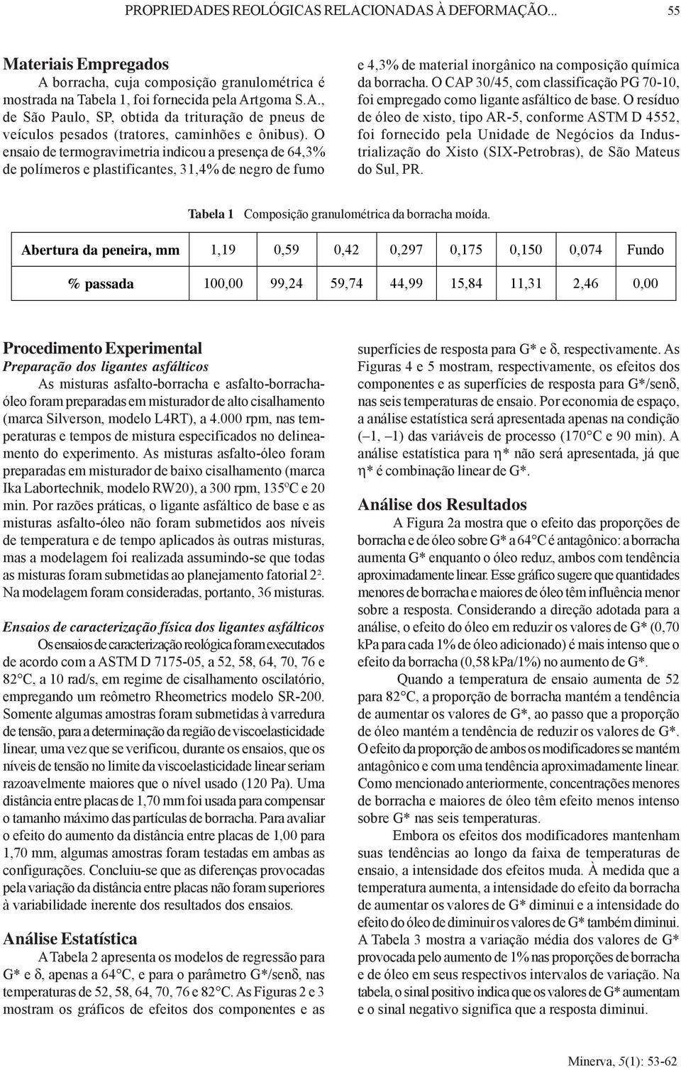 O CAP /, com classificação PG 7-, foi empregado como ligante asfáltico de base.